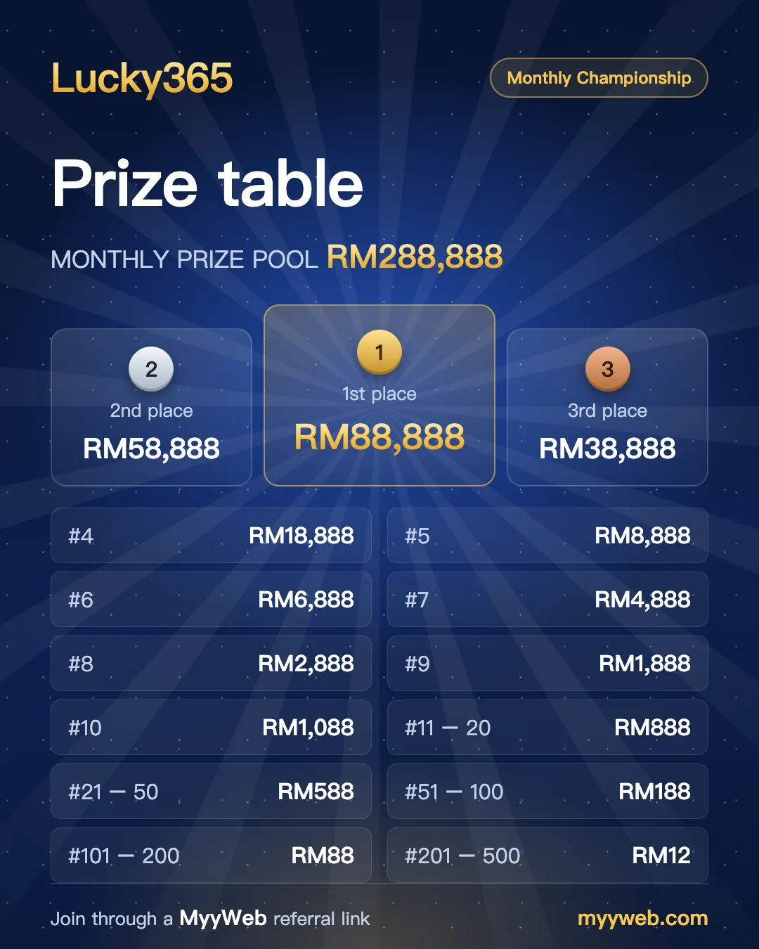Lucky365 · Prize table poster