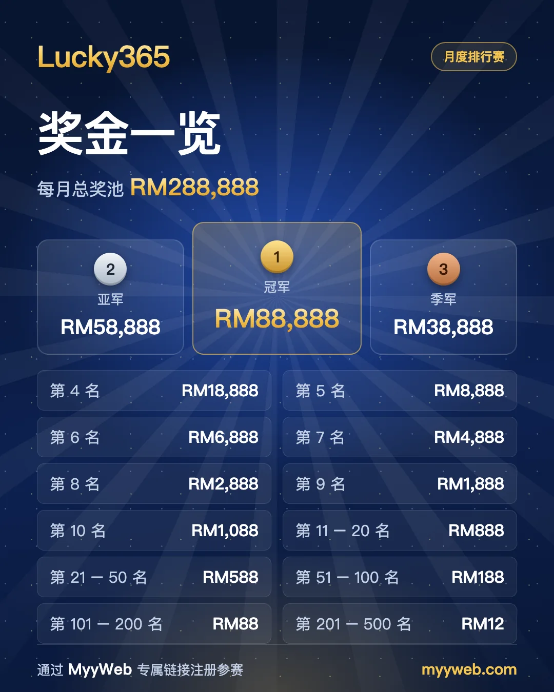 Lucky365 · 奖金一览海报